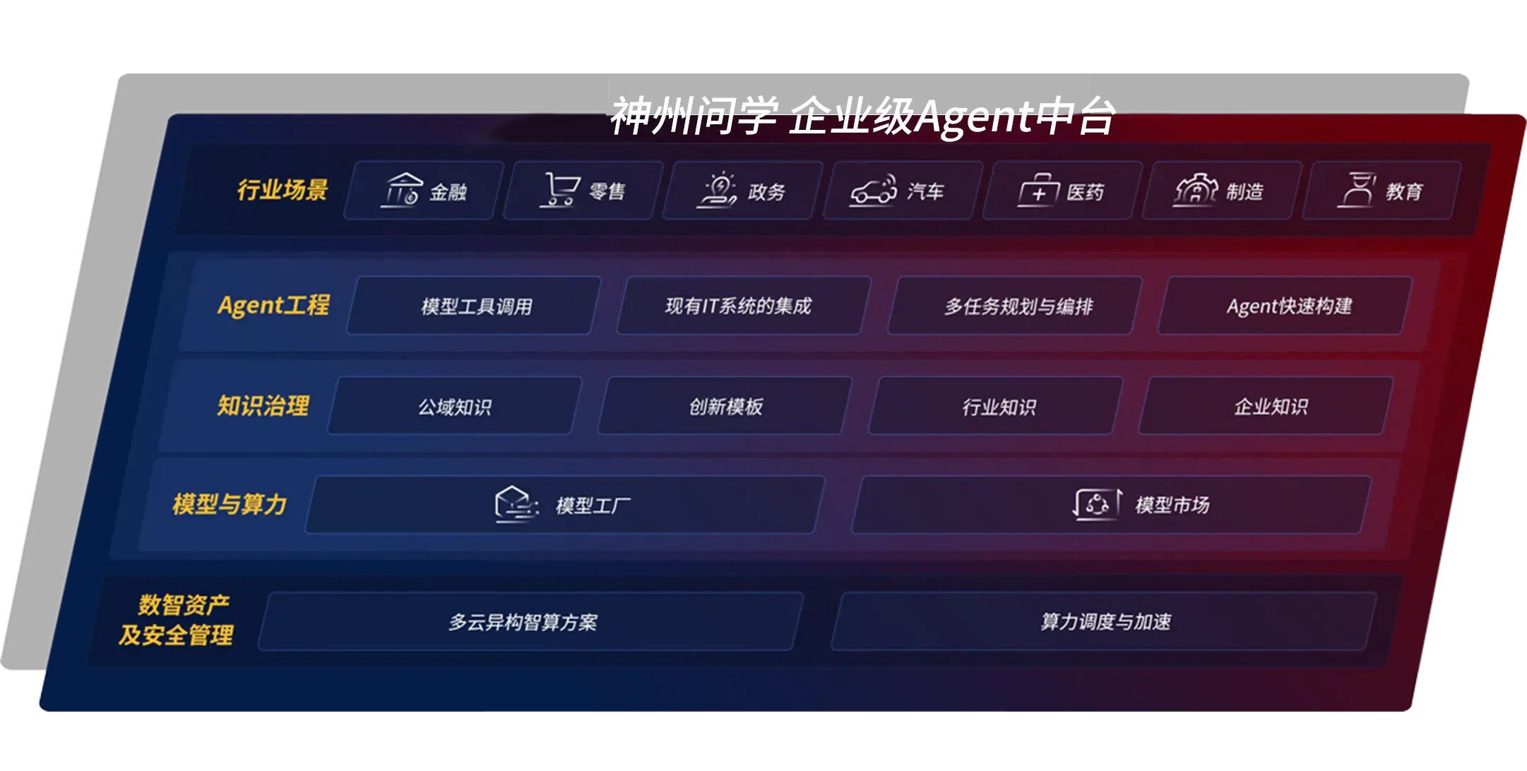 企业级Agent中台胜天国际问学